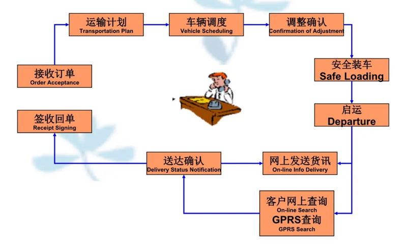 苏州到惠济搬家公司-苏州到惠济长途搬家公司